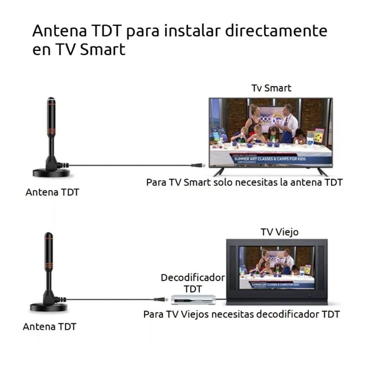 Antena Interior Televisión Digital Tdt